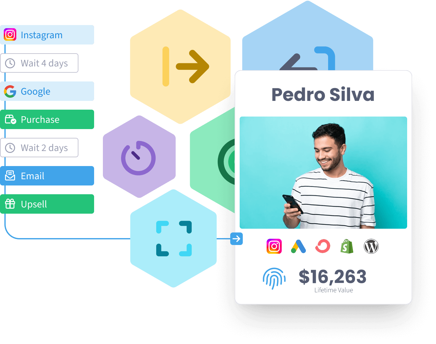 The same campaign’s revenue under several attribution models, side by side