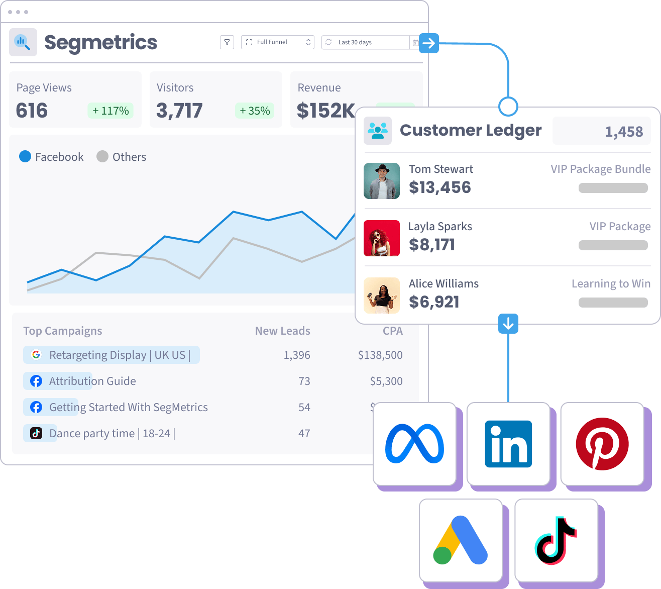 Conversion Feeder sending filtered SegMetrics conversions back to an ad platform