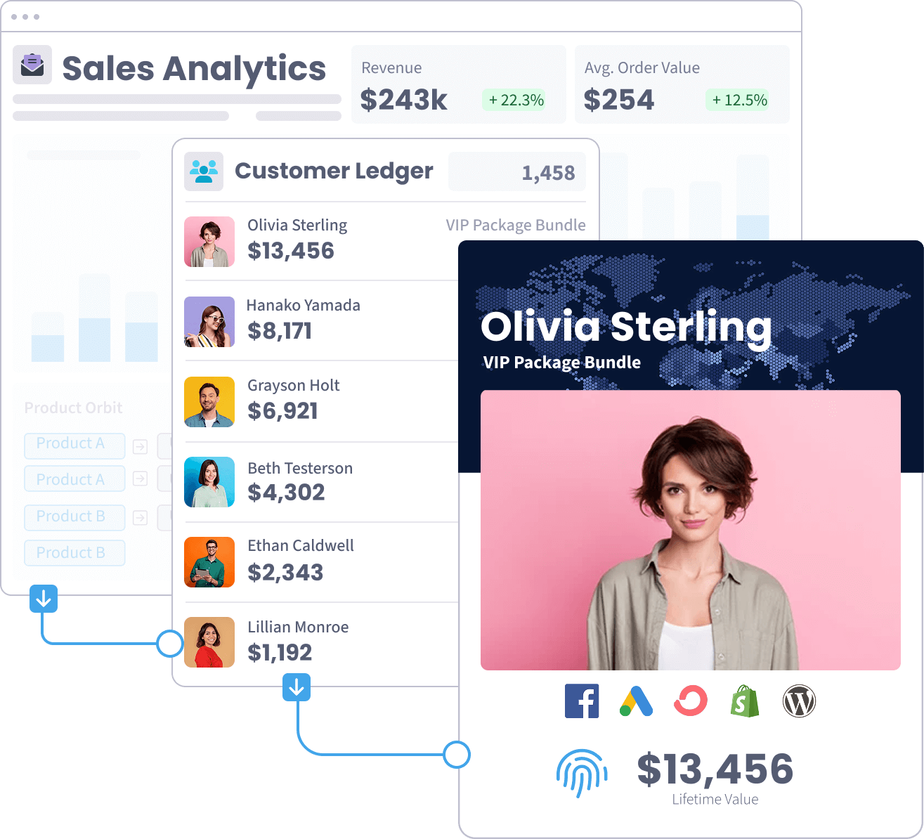 SegMetrics sales analytics report, the customer ledger behind it, and one customer’s profile with lifetime value
