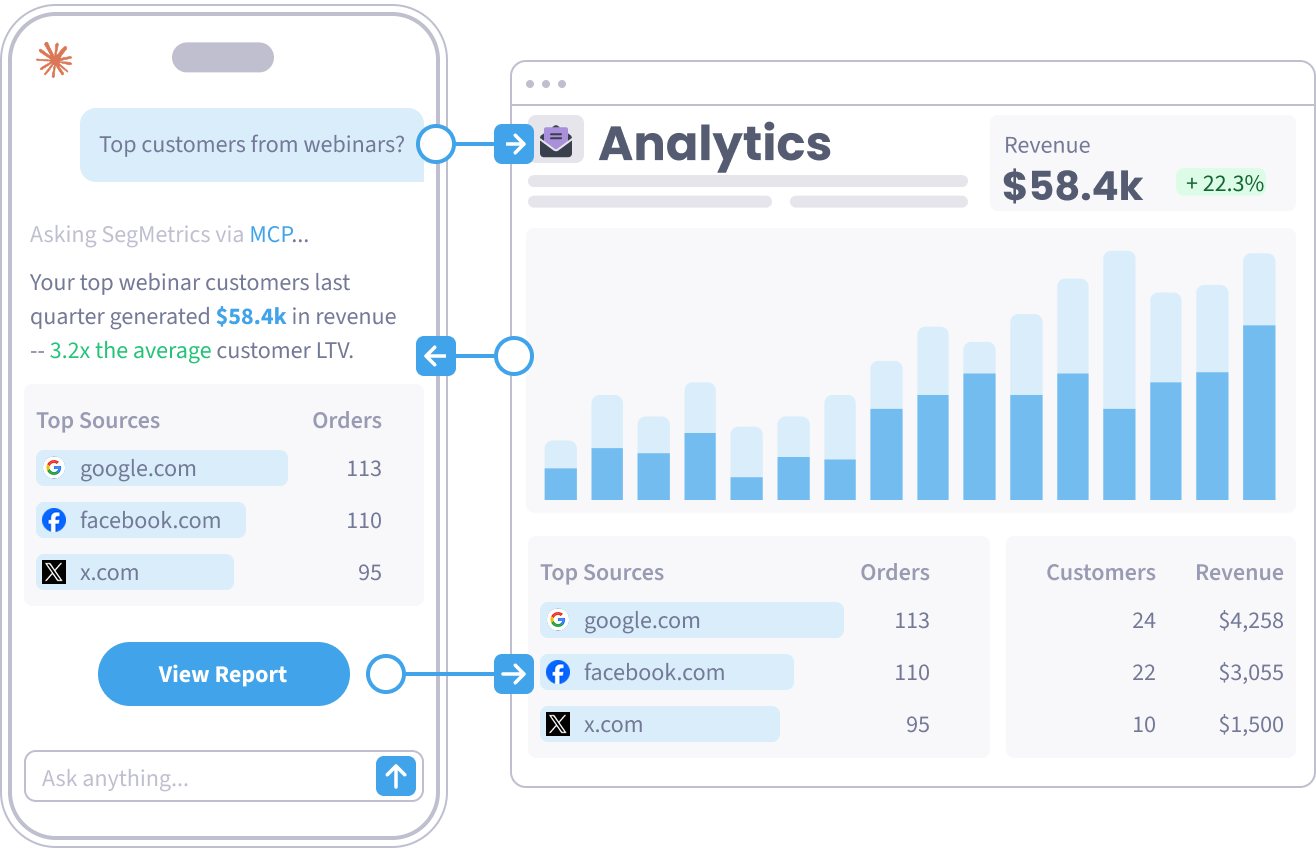 An AI assistant querying SegMetrics through the MCP server