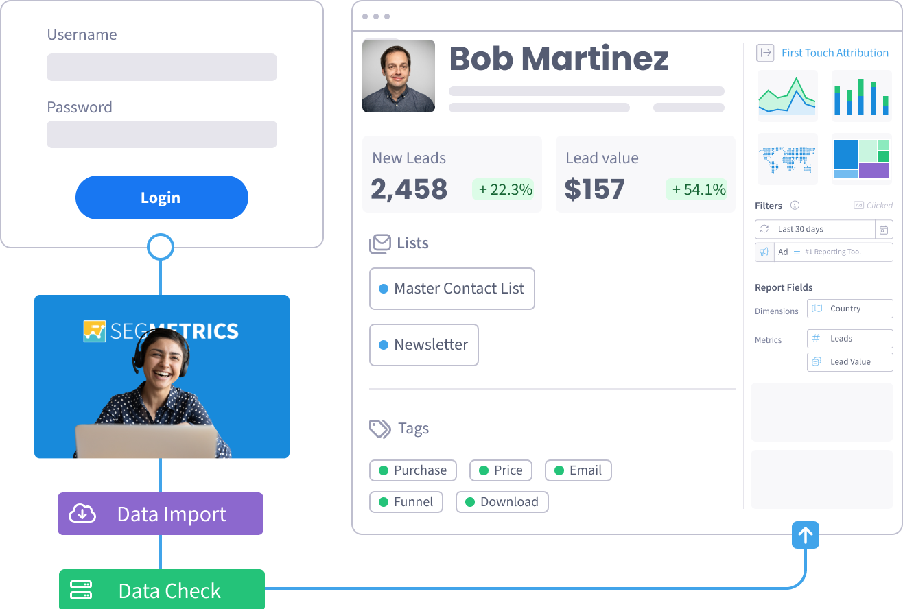 A SegMetrics analytics expert configuring an account’s integrations